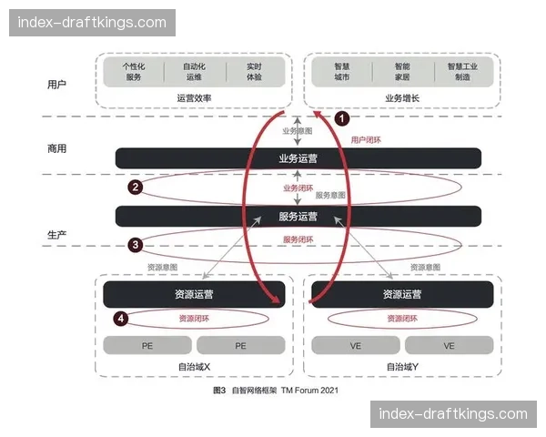 受众实时反馈机制在演进阶段闭环 激发了体育消费市场个性化潜能